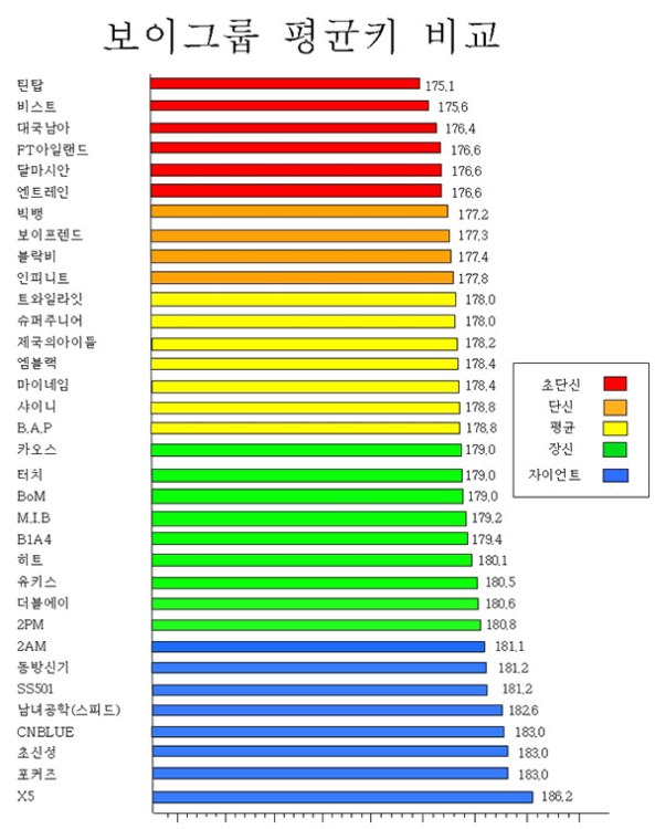 [03032012][NEWS] Cư dân mạng xếp hạng chiều cao trung bình của các nhóm nhạc nam K- pop 11